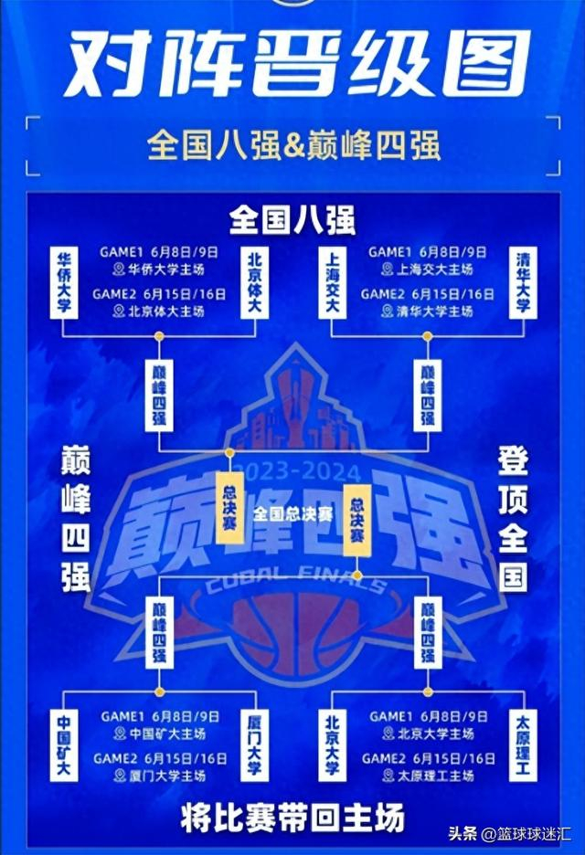 cubal八强诞生,今年总决赛是清华对阵北大还是太原理工呢?