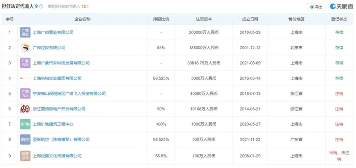 图源：天眼查