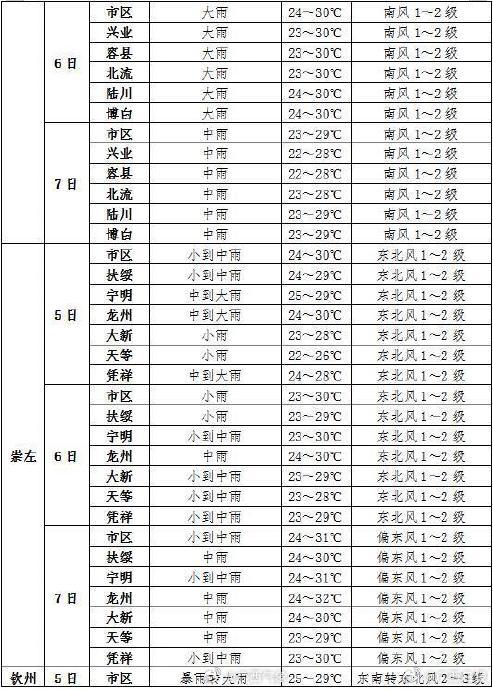 玉林15天天气预报图片