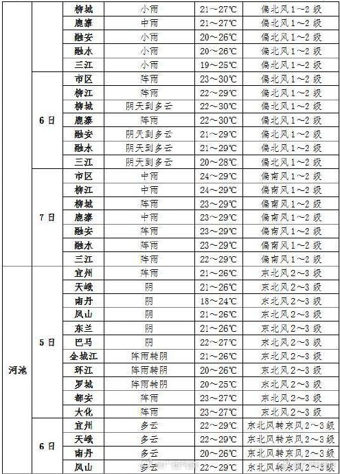高考专项气象服务丨2024年6月5日至7日天气预报