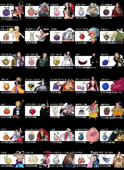 海贼王恶魔果实现有图鉴大全 橡胶果实(人人果实 形态:尼卡)