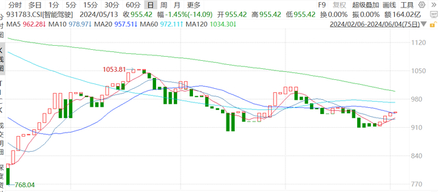 图片来源于Wind资讯
