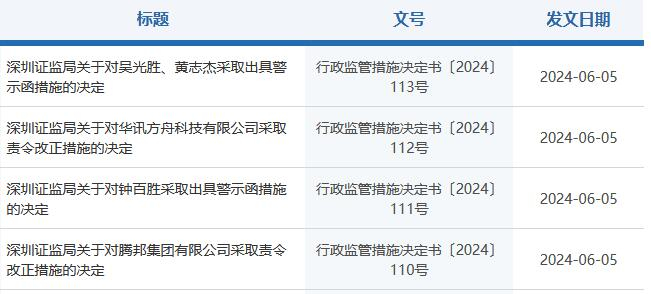 腾邦集团,华讯方舟科技未按时披露年报被责令改正