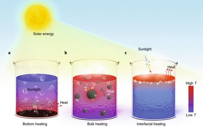 （来源：Nature Energy）