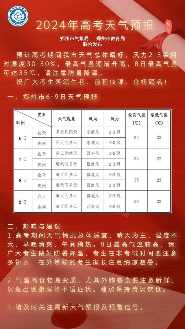高考天气预报:6月9日,郑州最高气温或达39
