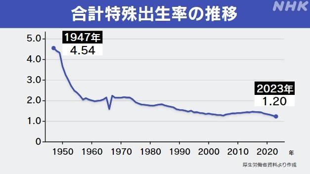 日本出生率图片