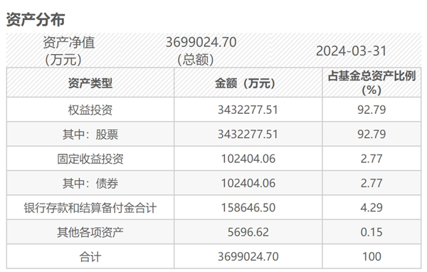 从超级学霸到公募一姐,葛兰的冰与火之歌