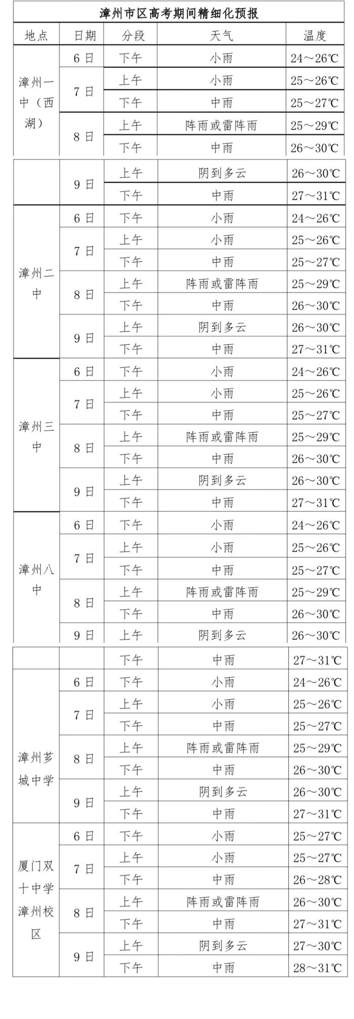 漳州天气预警图片