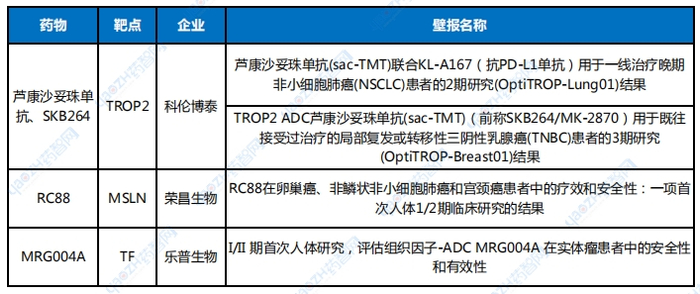 数据来源：2024ASCO