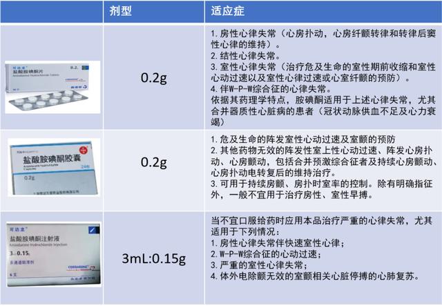 胺碘酮片说明书图片