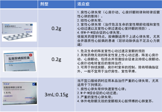 "万金油"胺碘酮的药品不良反应和药物相互作用