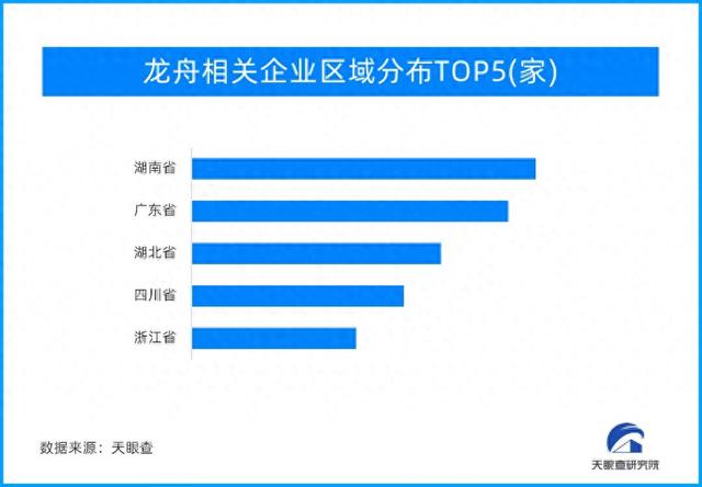 “龙舟经济”激发端午文旅消费新活力