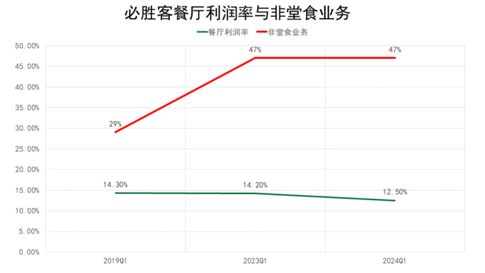 图｜餐观局制作
