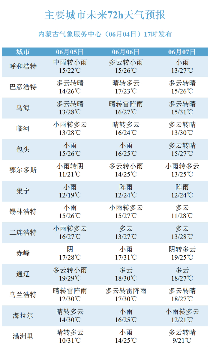 内蒙古未来三天天气预报|呼和浩特市|鄂尔多斯市|赤峰市_新浪新闻