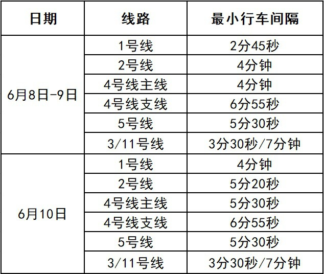 端午假期,苏州地铁运营时间延长加密