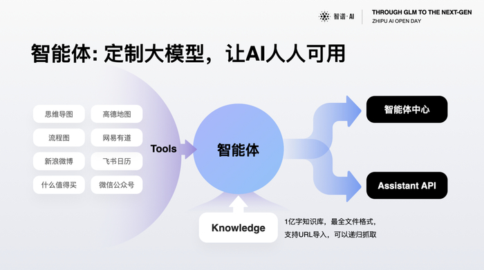 智谱AI升级清言App,发布GLM-4开源模型、新一代MaaS平台|GPT-4|ChatGPT|智能体|人工智能|想象力_新浪新闻