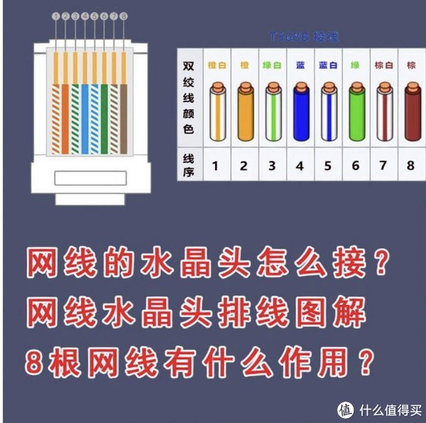 可能是你的网线顺序错了!
