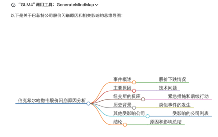 智能体思维导图 mindmap 先是整理了文字内容.