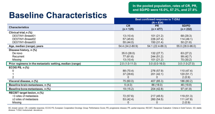 图2.基线和疾病特征