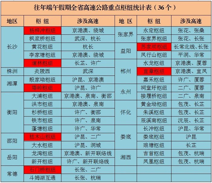 端午假期高速不免费,湖南交警倡议文明出行"静一点"