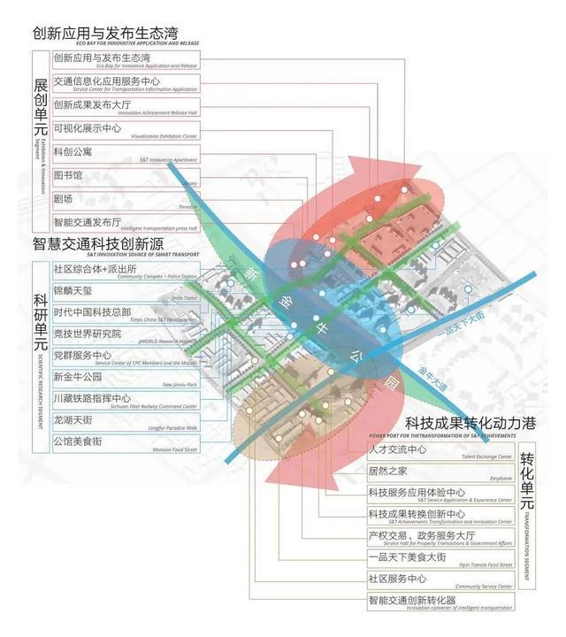 金牛官方公布的规划信息显示,以新金牛公园为核心,茶花板块将打造西南