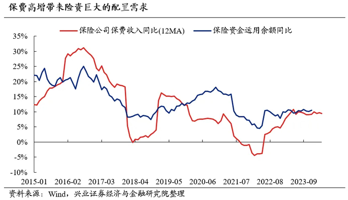 兴业证券:为何银行板块今年涨幅第一?