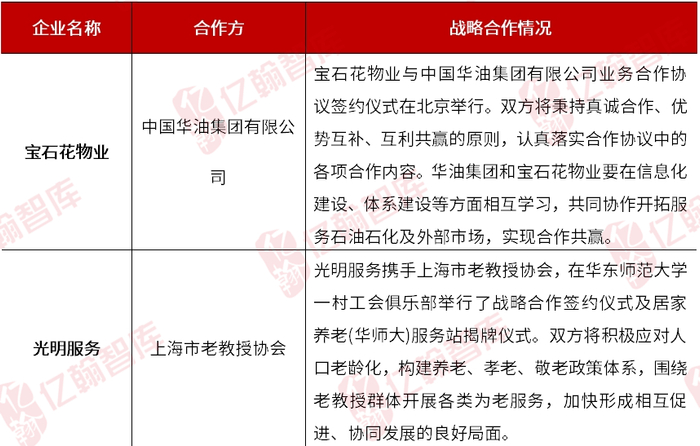 资料来源:亿翰物研整理*注:以企业拼音首字母顺序排列02物企人事任免