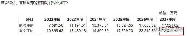 （图 / 百洋医药公告）