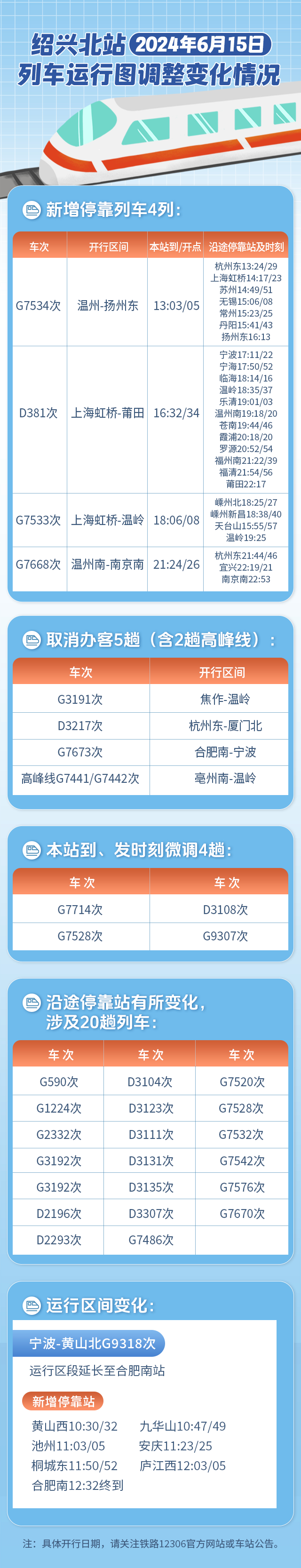 此次调图,涉及高铁绍兴北站的多趟列车将有所调整,一起来看看有哪些