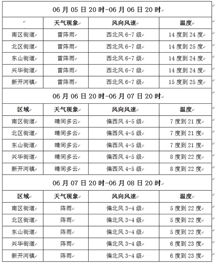 【气象】满洲里未来三日天气预报