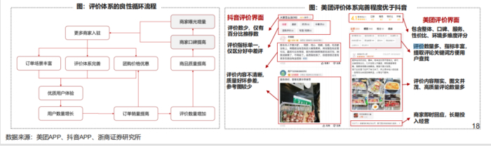 图源：浙商证券