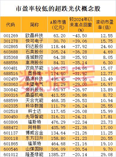 光伏太阳能板块的股票图片