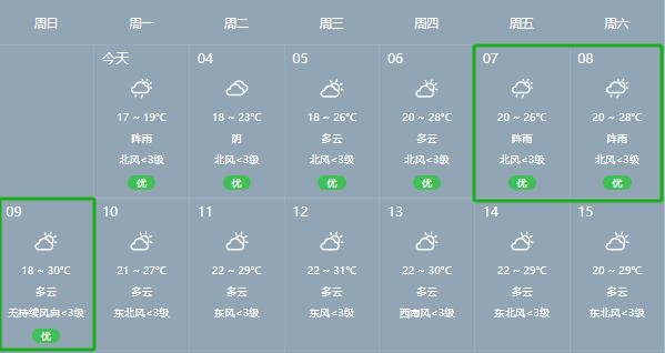 高考期间,贵州各地天气预报 交通提醒汇总