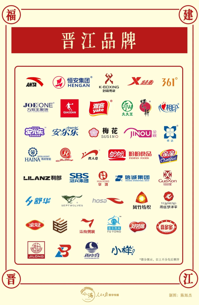 晋江品牌 图片来源：人民日报数字传媒 制图：陈旭杰