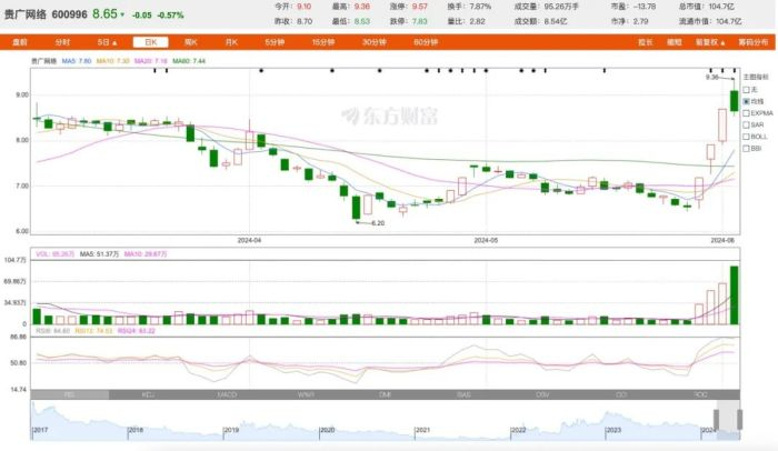 图片来源：东方财富网截图