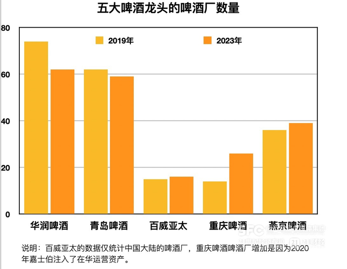 （数据来自财报，21记者整理）
