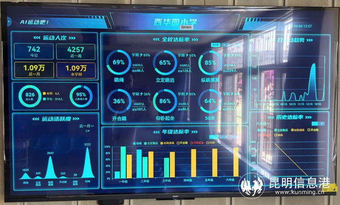 西华园小学引领数字化运动新浪潮|小学|体育|智慧校园_新浪新闻