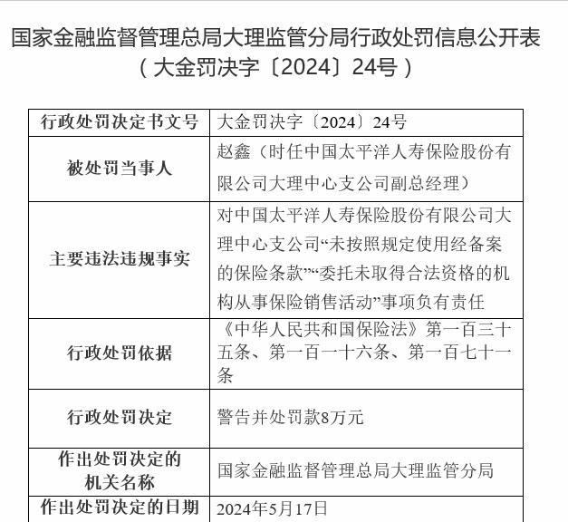 中国太平洋人寿保险大理中心支公司副总经理被警告并处罚款8万元