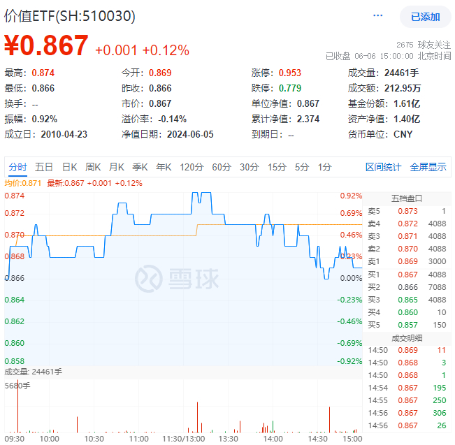 图片来源：雪球