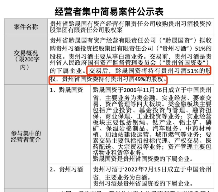 图片来源：习酒公告截图