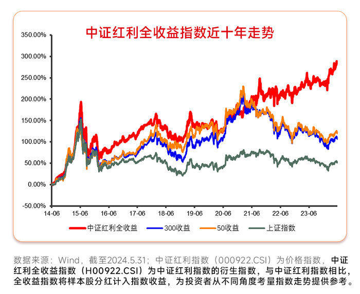 大盘缩量震荡,市场重回哑铃结构?红利资产逆市飘红