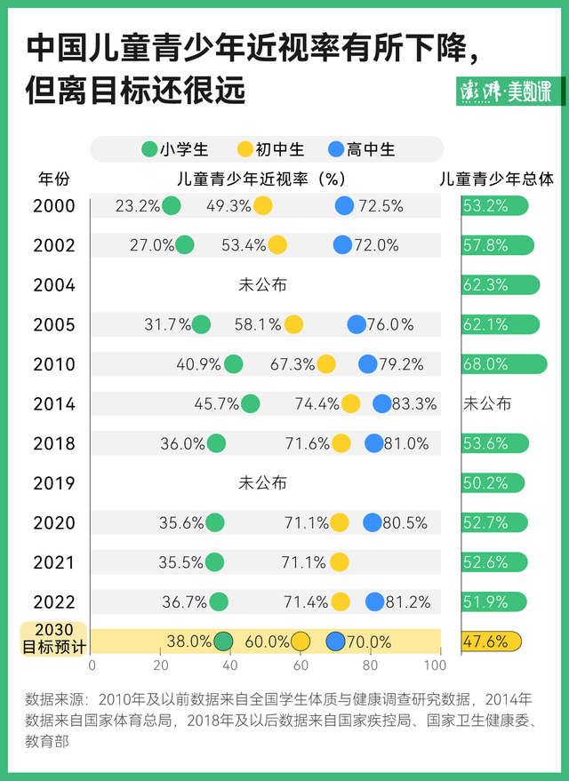 起底四千款电商近视矫正产品,虚假宣传如何"躲"进海报广告里