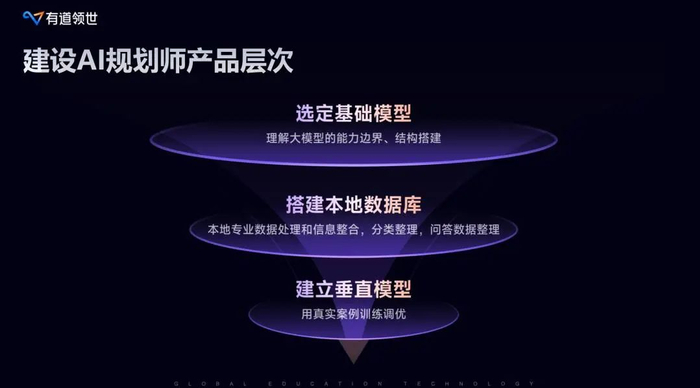 有道领世升学规划。图源/网易有道