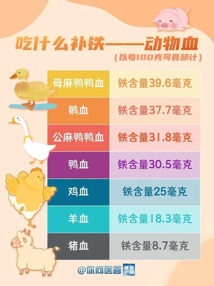 含铁的食物表图片