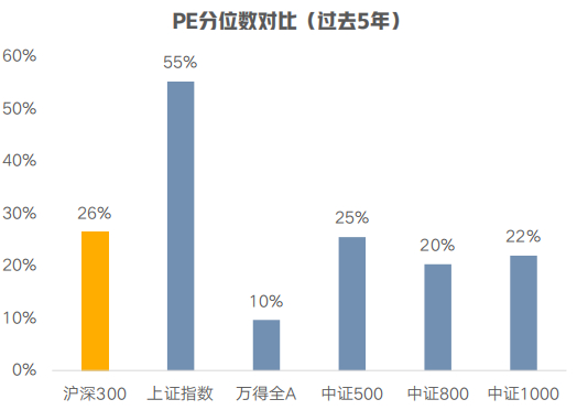 数据来源：Wind,中证指数公司，截至2024-04-19