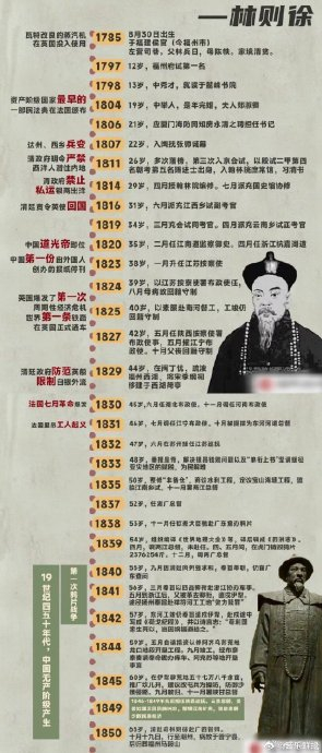 林则徐,他的一生经历诠释了斜杠精神的真谛,成就了真正的斜杠青年!_新浪新闻