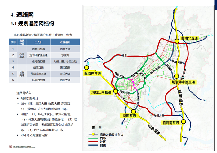 有房丨临海交通大手笔 台金高速新增江南互通 临海大道将快速化