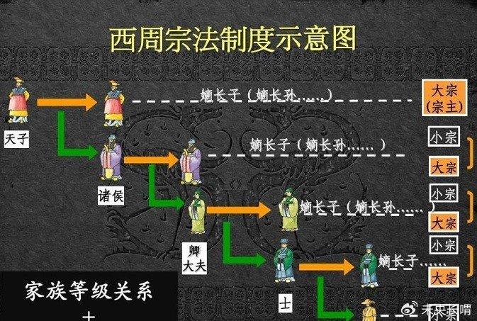 昭穆制度图解图片