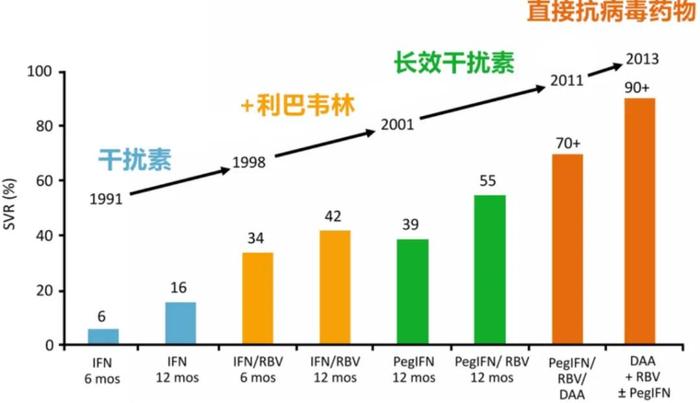 图：丙肝基石药物一览