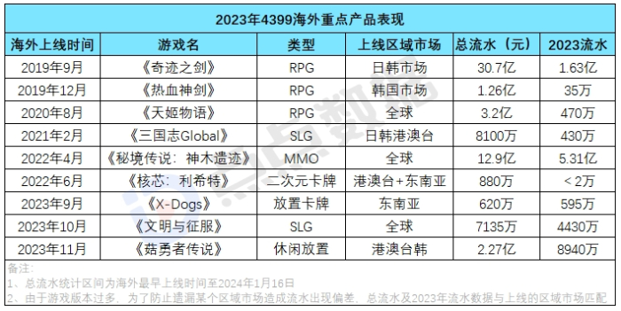 图源：点点数据